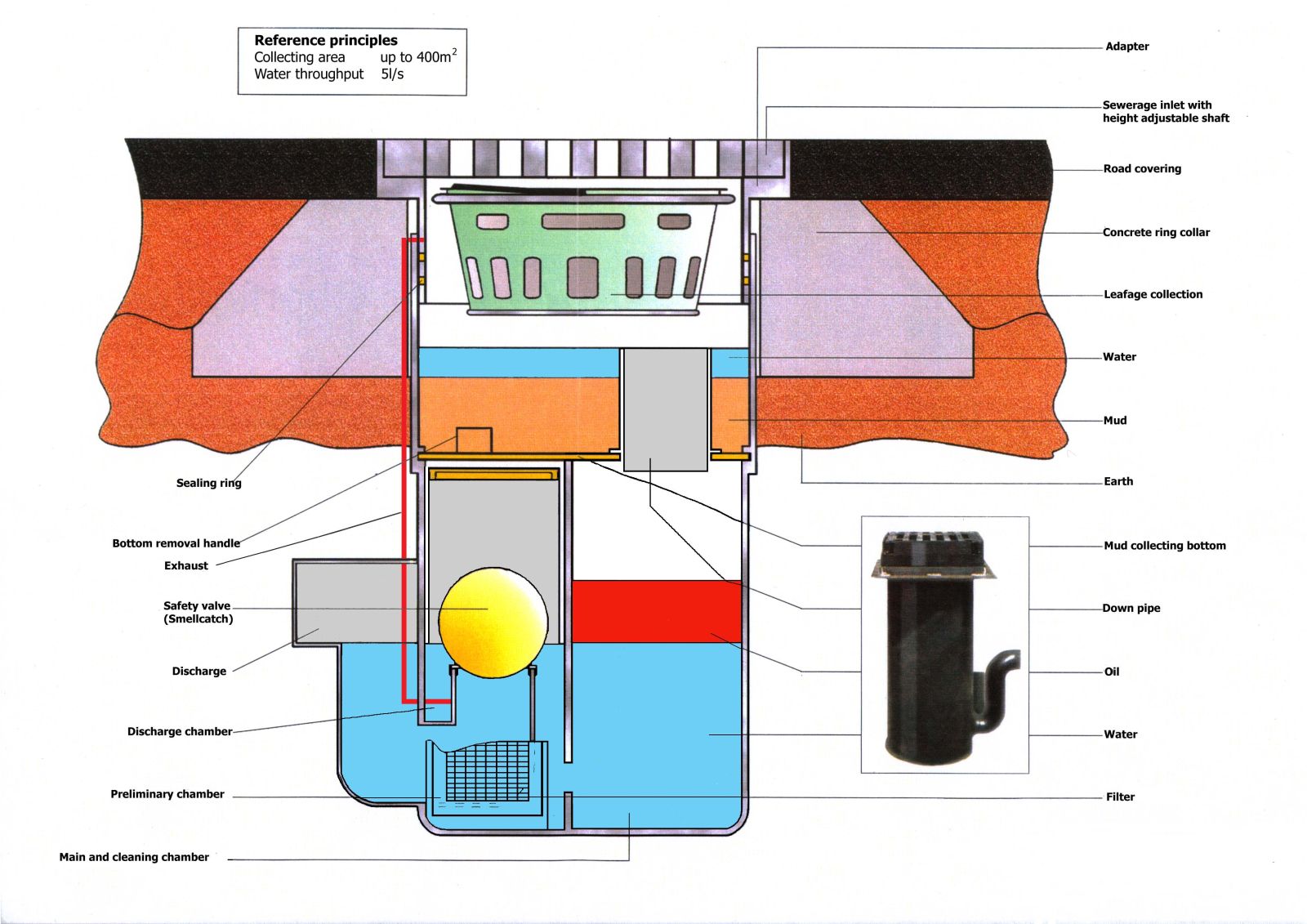 CENTRIFOEL�